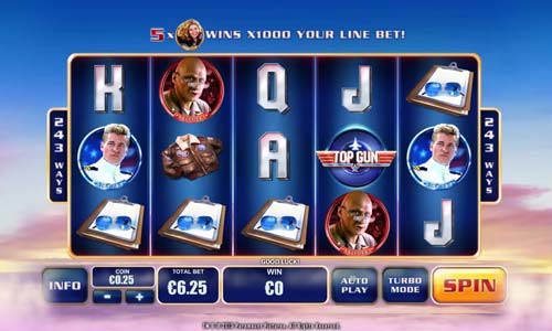 Top Game Online Casino List