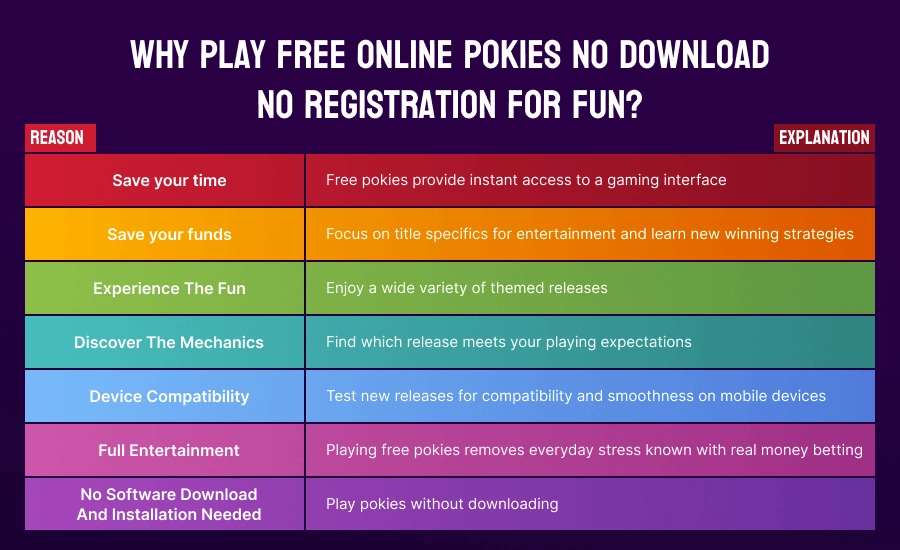 free pokie games