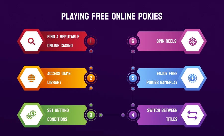 Free pokies Australia