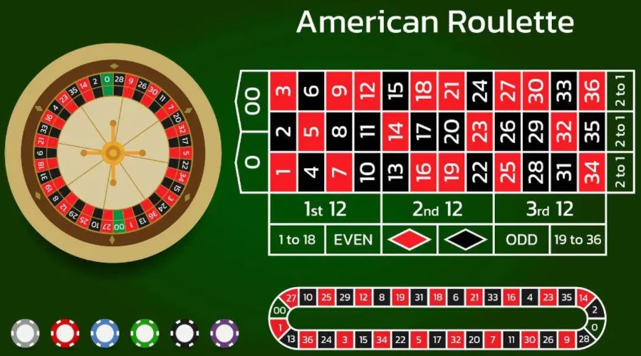 American roulette wheel illustrating inside and outside betting options