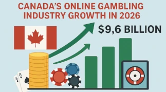 Canada’s online gambling industry growth in 2026 driven by mobile betting, digital casinos, and rising sports wagering