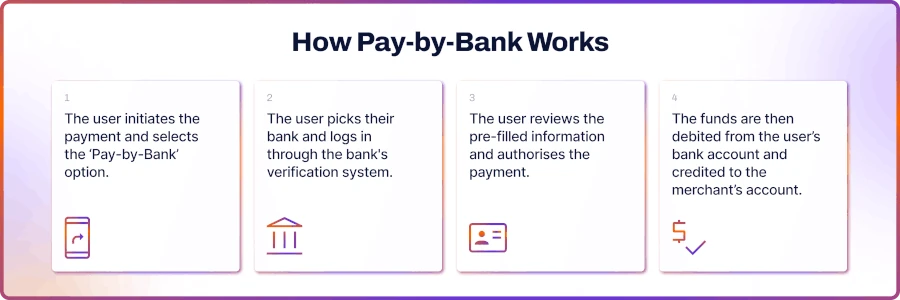 Noda Pay open banking platform for secure and instant online payments