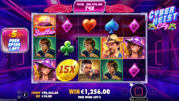 Cyberheist City Bonus Game – Free Spins Features