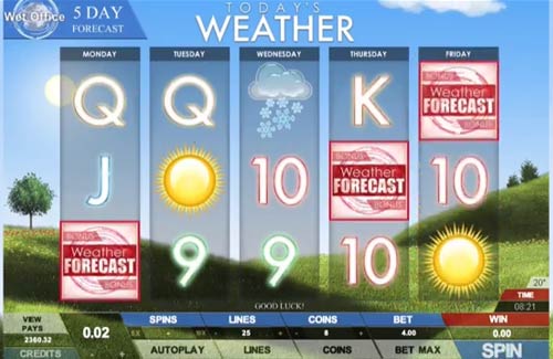 Todays Weather base game review
